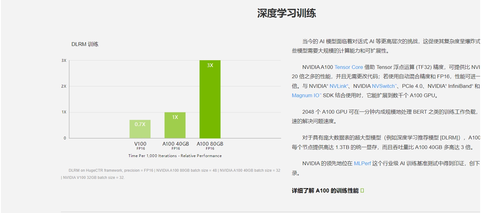 NVIDIA A100 Tensor Core GPU - 工控机,嵌入式主板,工业主板，arm主板，图像采集卡，poe网卡，朗锐智科
